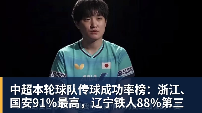 米兰体育中超本轮球队传球成功率榜：浙江、国安91%最高，辽宁铁人88%第三