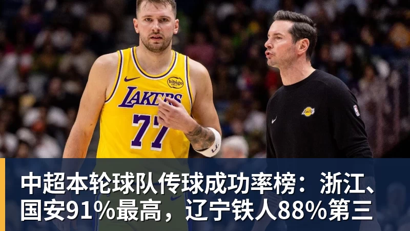 米兰体育中超本轮球队传球成功率榜：浙江、国安91%最高，辽宁铁人88%第三