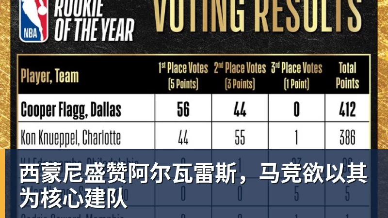 西蒙尼盛赞阿尔瓦雷斯，马竞欲以其为核心建队