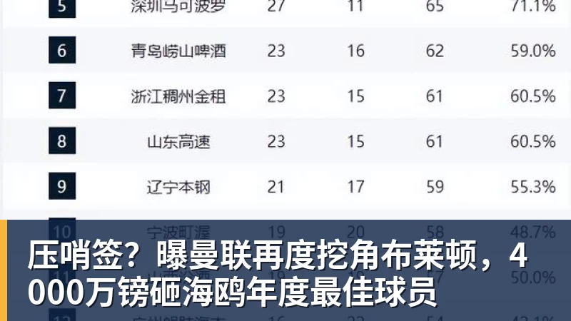 米兰体育压哨签？曝曼联再度挖角布莱顿，4000万镑砸海鸥年度最佳球员
