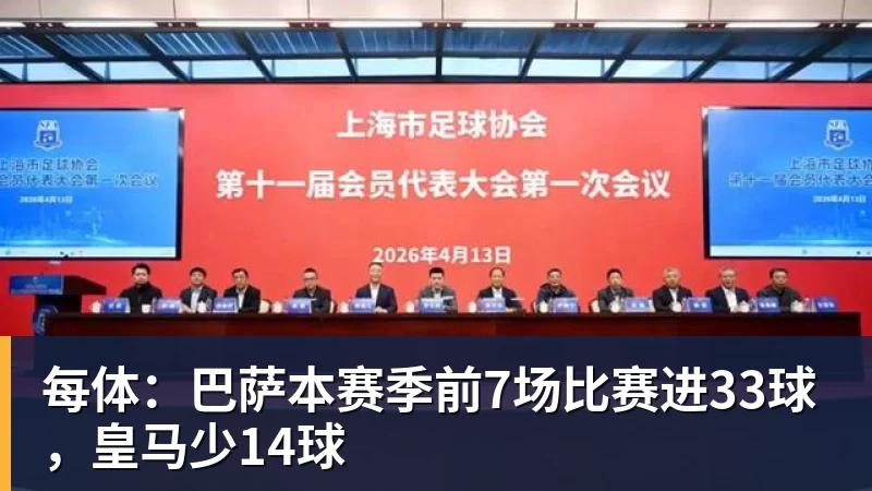 米兰体育每体：巴萨本赛季前7场比赛进33球，皇马少14球