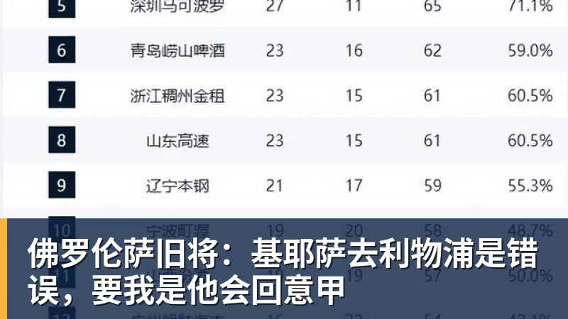 米兰体育佛罗伦萨旧将：基耶萨去利物浦是错误，要我是他会回意甲